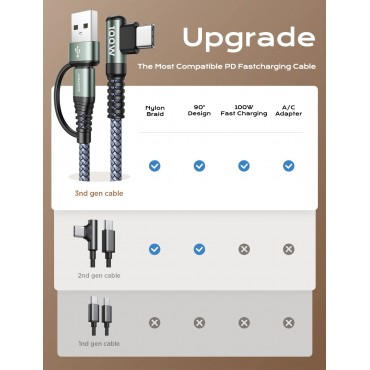 USB C Cable 100W 10FT 5A Type C Charger Cable